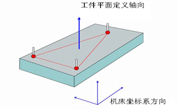 如何建立三坐標(biāo)測(cè)量儀坐標(biāo)系？